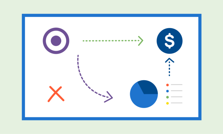 Revenue Growth
